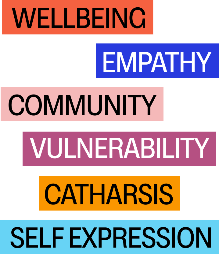 wellbeing, empathy, community